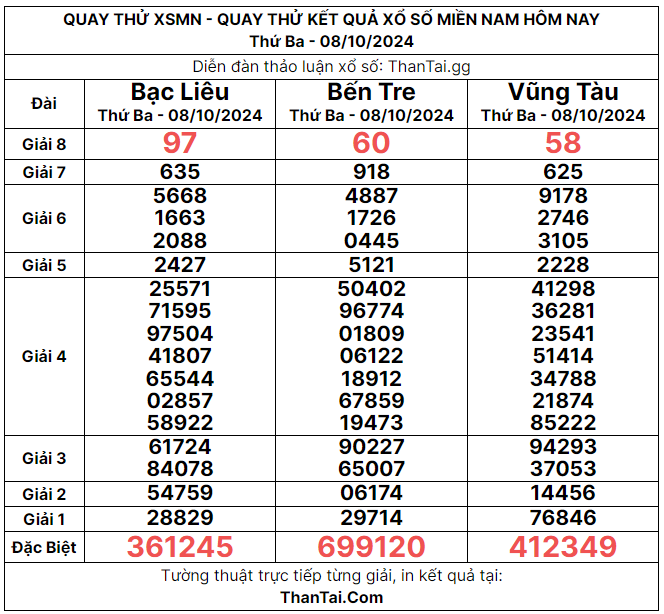 quay thử xsmn ngày 08 tháng 10 năm 2024